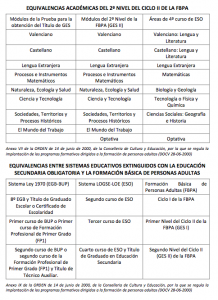 tabla equivalencias